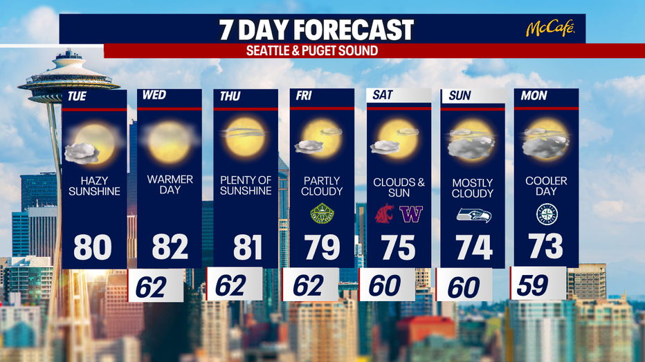 The 7 day forecast for the greater Seattle area.