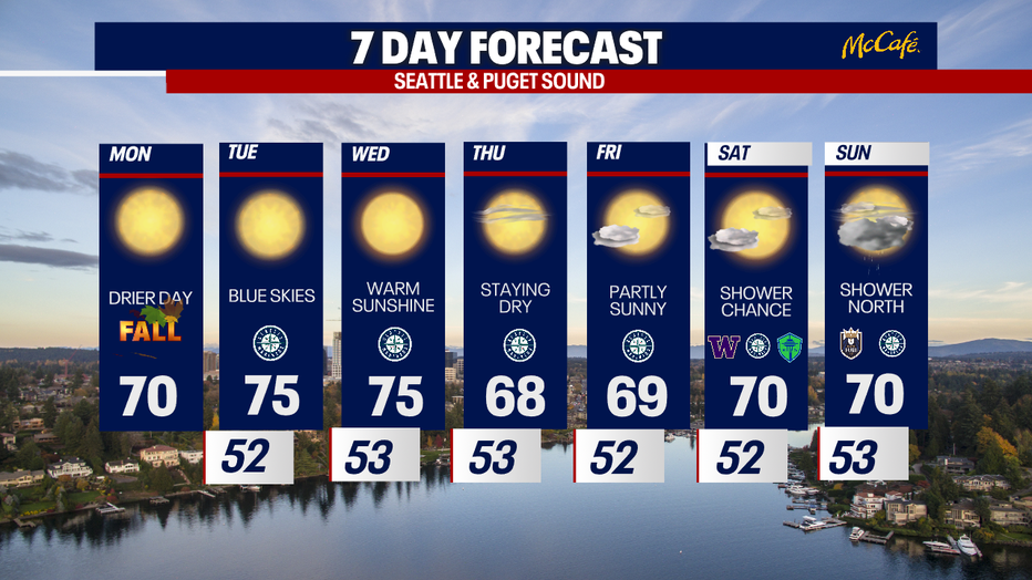 The 7 day forecast for the greater Seattle area.
