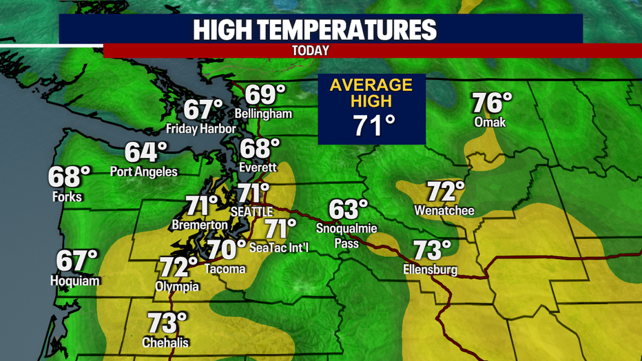 Highs Today