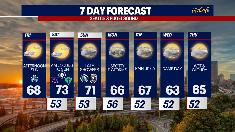 The 7 day forecast for the greater Seattle area.
