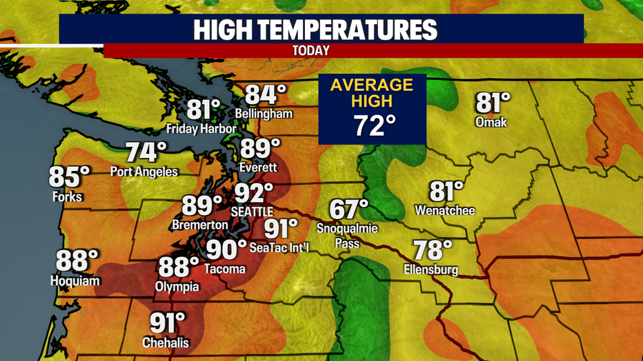 Highs Today