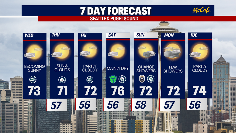 The 7 day forecast for the greater Seattle area.