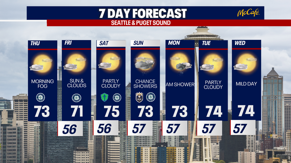 The 7 day forecast for the greater Seattle area.