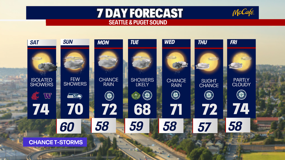 The 7 day forecast for the greater Seattle area.
