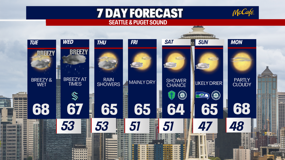 The extended forecast for the Seattle area. 