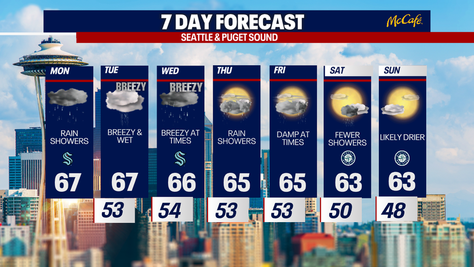 The 7 day forecast for the greater Seattle area.