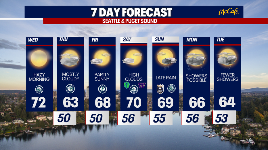 The 7 day forecast for the greater Seattle area.
