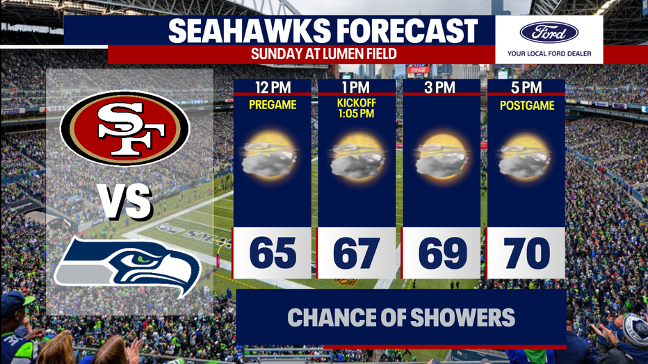 Seahawks forecast for season opener. 