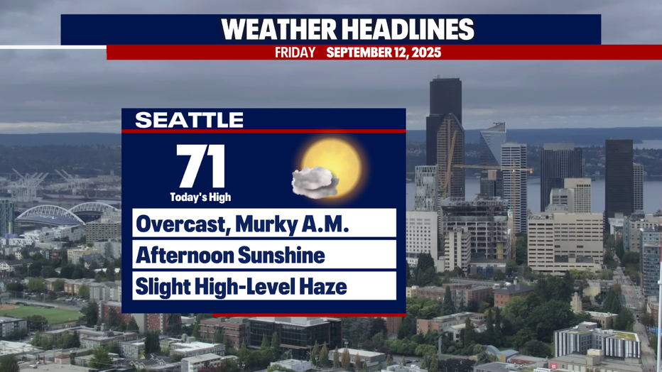 Morning clouds will give way to afternoon sunshine on Friday in Seattle.