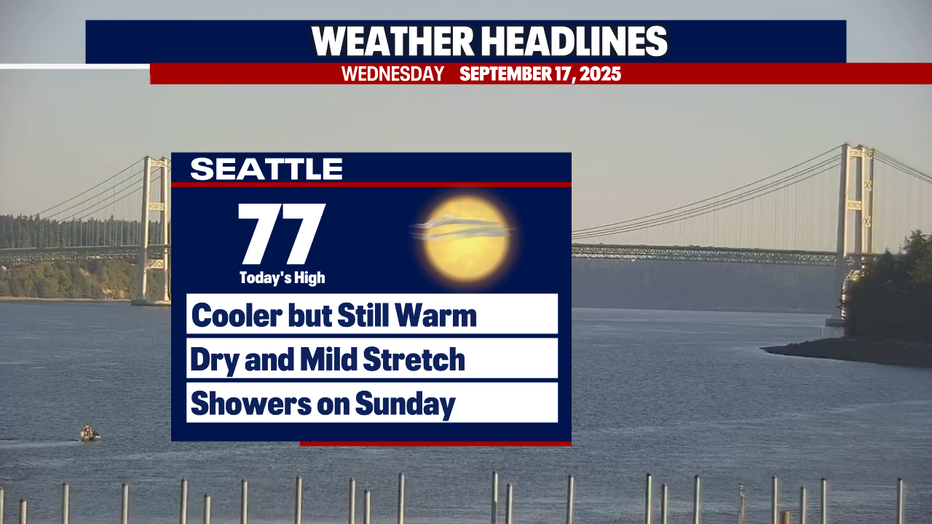We're entering a mild, beautiful stretch of weather in Seattle.