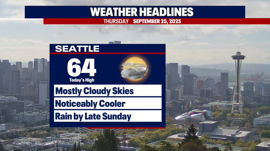 Dry weather will be ongoing in Seattle until Sunday evening.