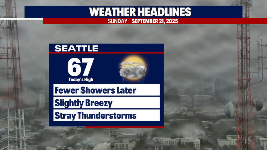 Wet and cloudy weather in Seattle will be somewhat short-lived on Sunday.