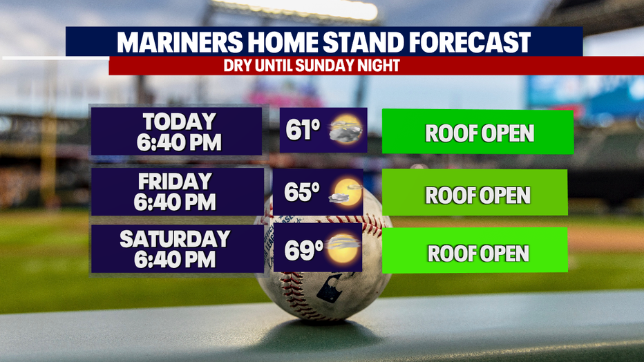 Dry and quiet weather is expected for the next several Mariners games in Seattle.
