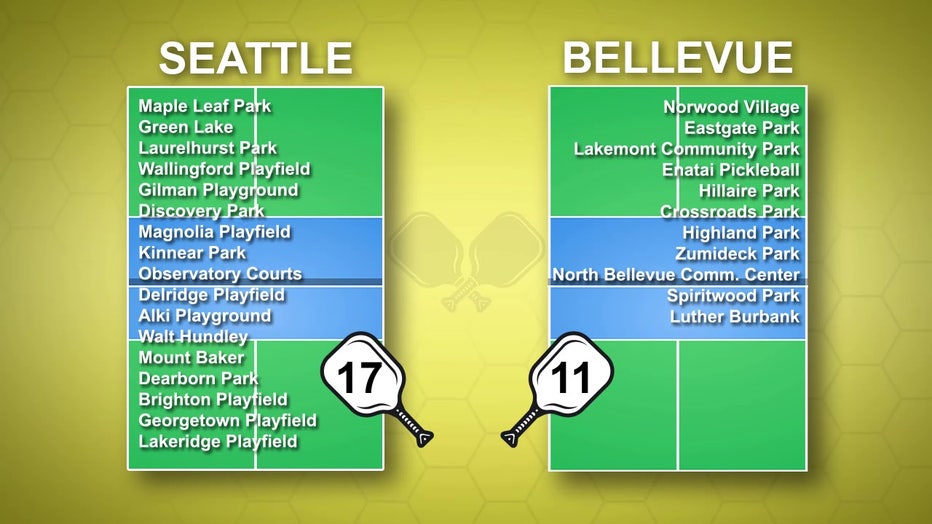 Seattle bellevue pickleball courts