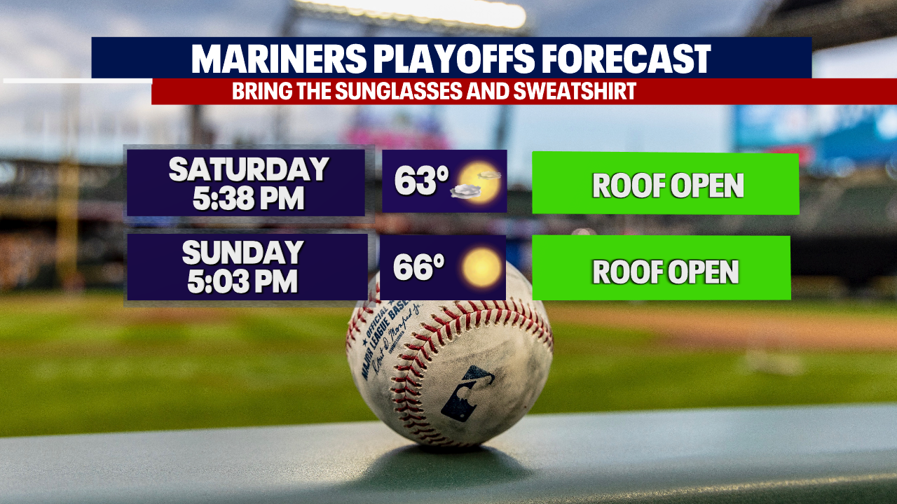Seattle weather: Great weather for Seattle weekend sports, sunshine & 60s