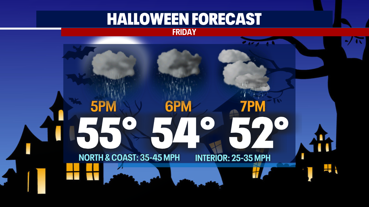 Seattle weather: Atmospheric river and breezy winds for Halloween night