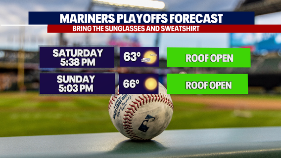 Seattle weather: Great weather for Seattle weekend sports, sunshine & 60s