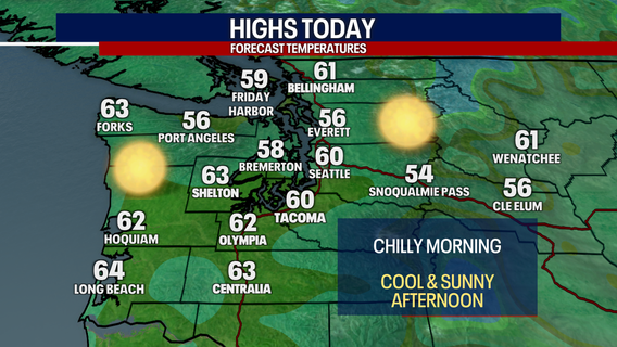 Seattle weather: Dry with cool sunshine Tuesday