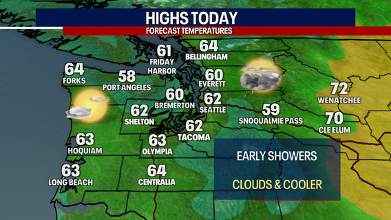 Seattle weather: Morning showers, dry afternoon Thursday