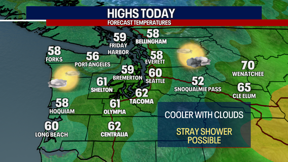 Seattle weather: Big temperature drop in Seattle with rain