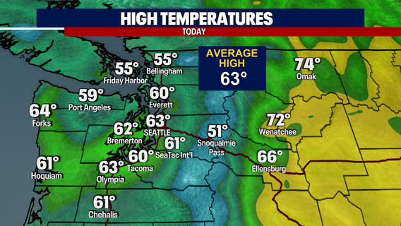 Seattle weather: Scattered showers, breezy winds and cool weekend