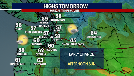 Seattle weather: Few morning sprinkles, afternoon sunshine Friday