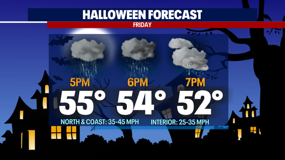 Seattle weather: Atmospheric river and breezy winds for Halloween night