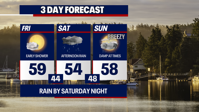 Soggy and gray weather in Seattle this weekend