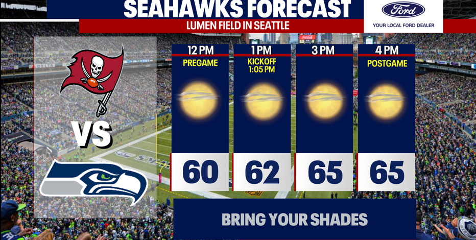 Seattle weather: Latest Mariners, weekend forecast | FOX 13 Seattle