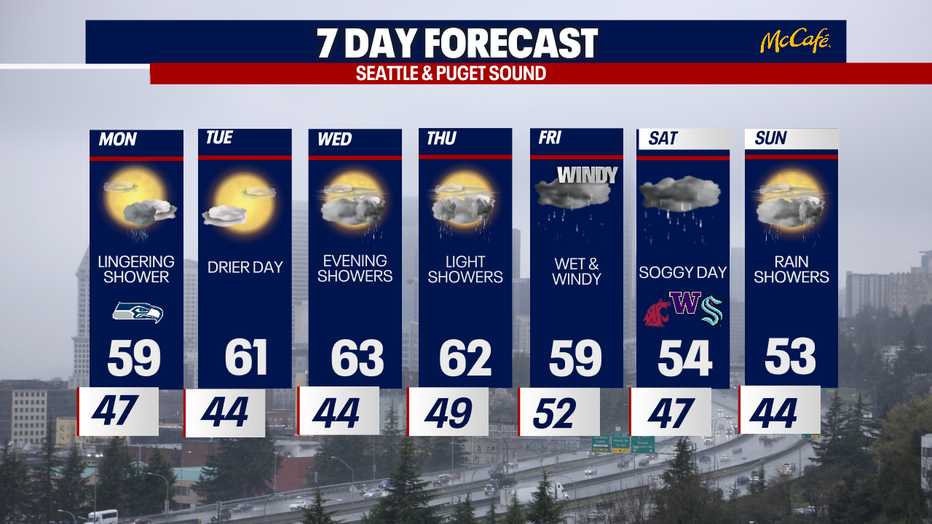 The extended forecast for the Seattle metro area. 
