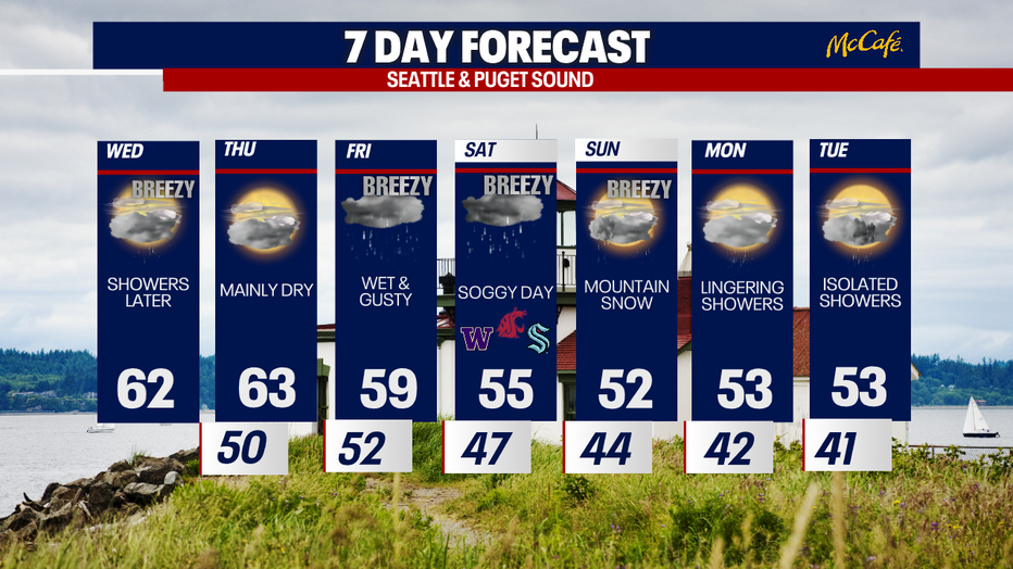 The 7 day forecast for the greater Seattle area.
