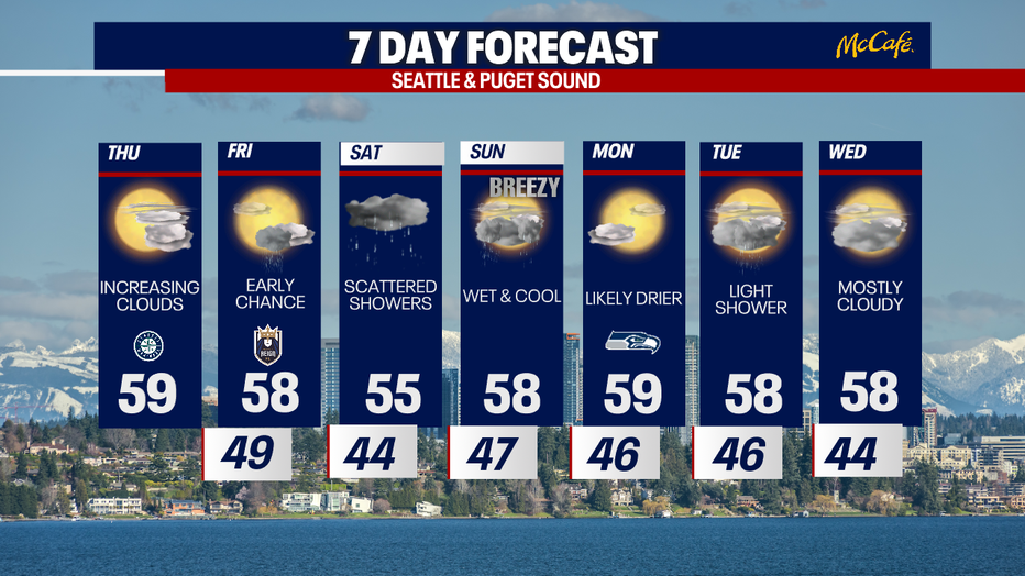 Seattle could feature gusty and damp weather at times on Sunday.