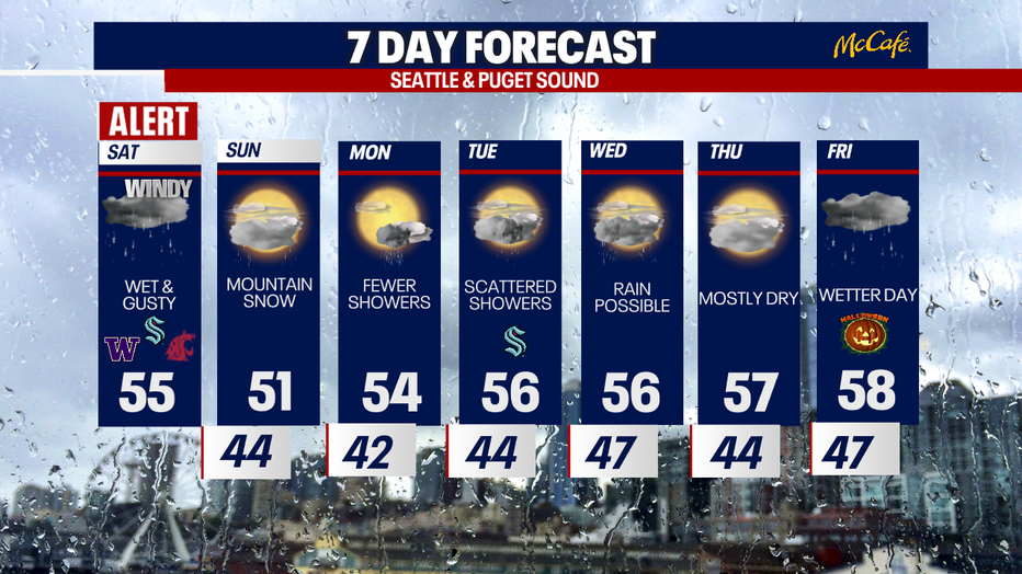 There is an almost daily chance for damp weather in Seattle this upcoming week.