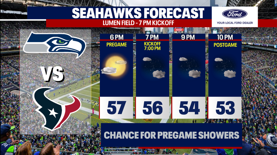 The Seahawks forecast for Monday Night Football.