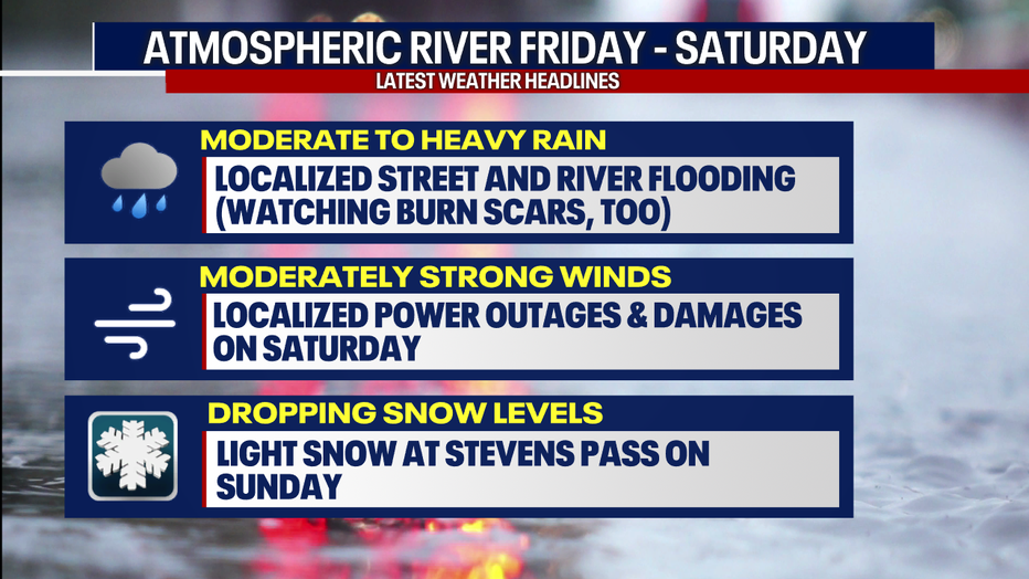 Soggy weather could make for difficult driving in Seattle Friday into Saturday.