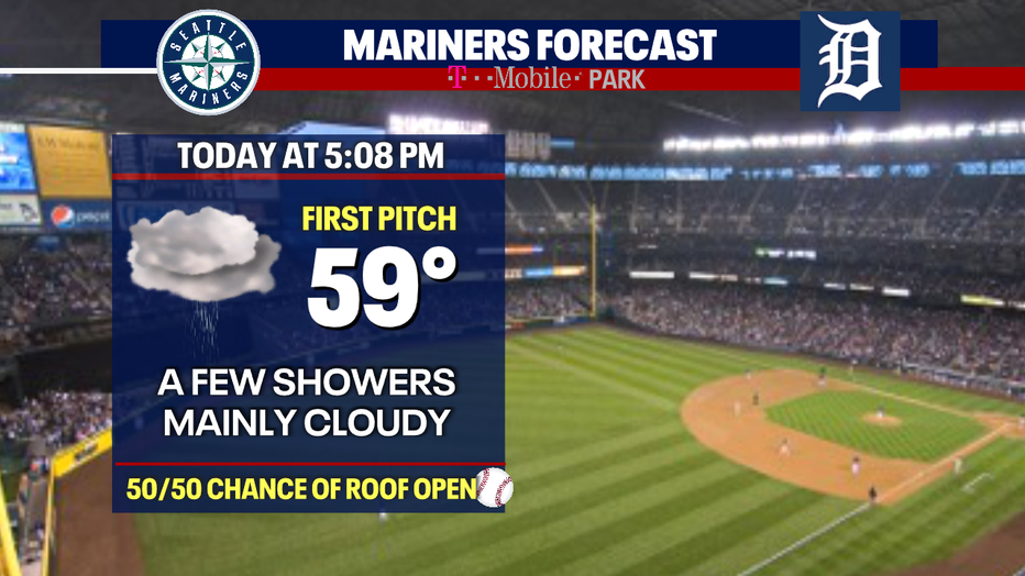 The Mariners forecast for game 5 of the ALDS.