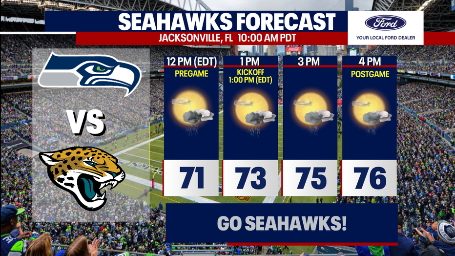 Damp weather is a possibility at times in Jacksonville, Florida, on Sunday for the Seahawks game.