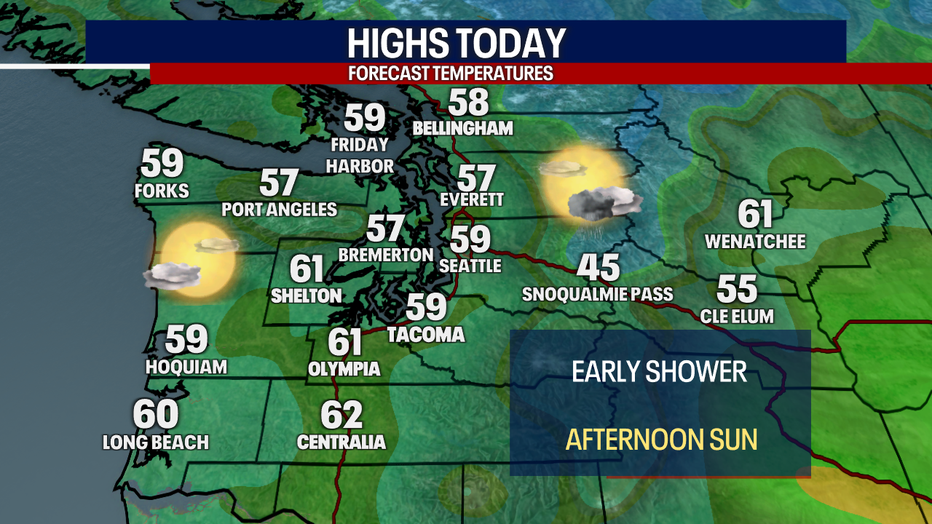 Drier and sunnier weather is on the way for Seattle on Friday afternoon.