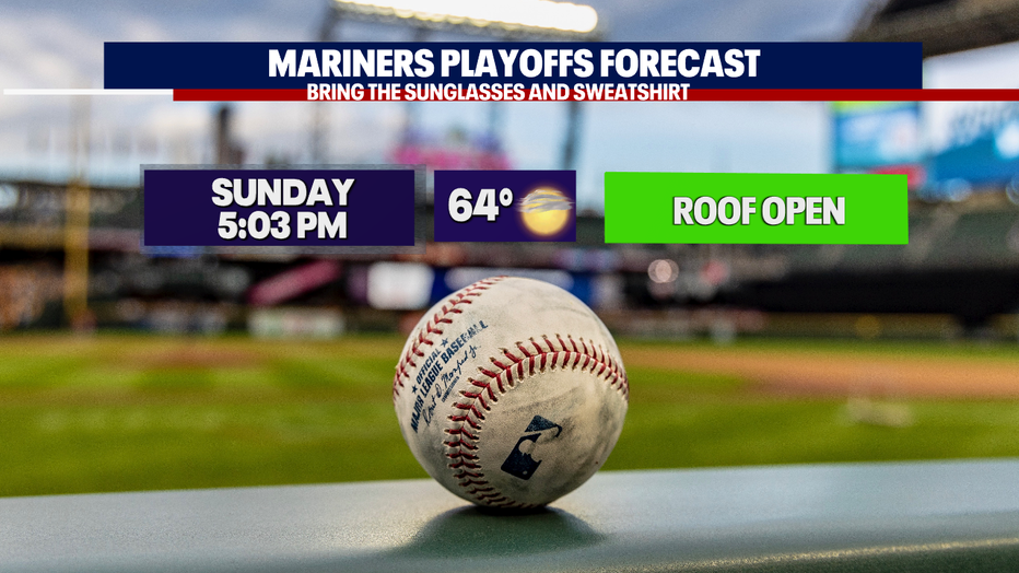 Sunny weather and temperatures in the 60s are on tap in Seattle for the Mariners game on Sunday.