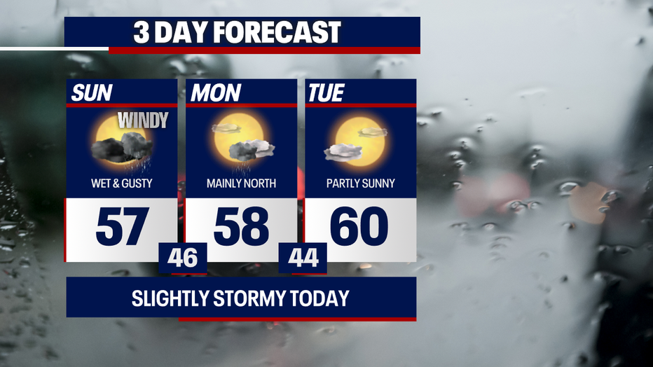 Gusty, cloudy and rainy weather can be expected in Seattle at times this weekend.