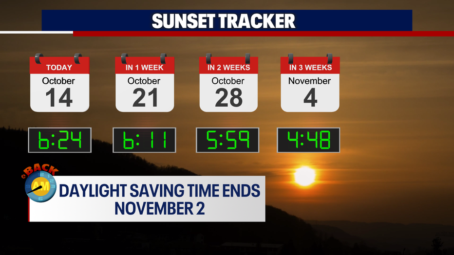 A graphic showing sunset times the next three weeks in Seattle.