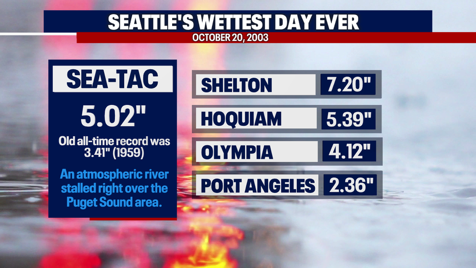 A graphic showing the details about