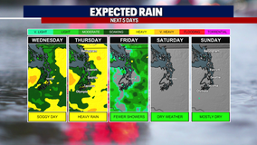 Seattle weather: Stormy conditions Wednesday and Thursday