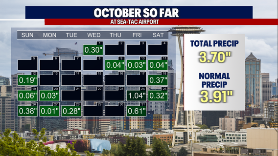 Seattle Weather: A Drier End to the Weekend