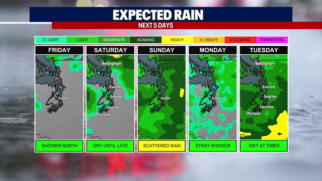 Seattle weather: Who will see rain this weekend