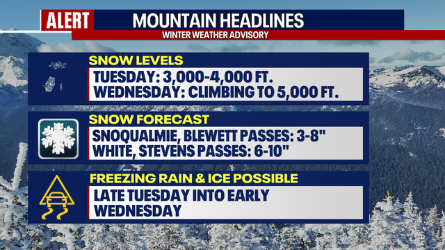Seattle weather: Widespread rain, mountain snow Tuesday