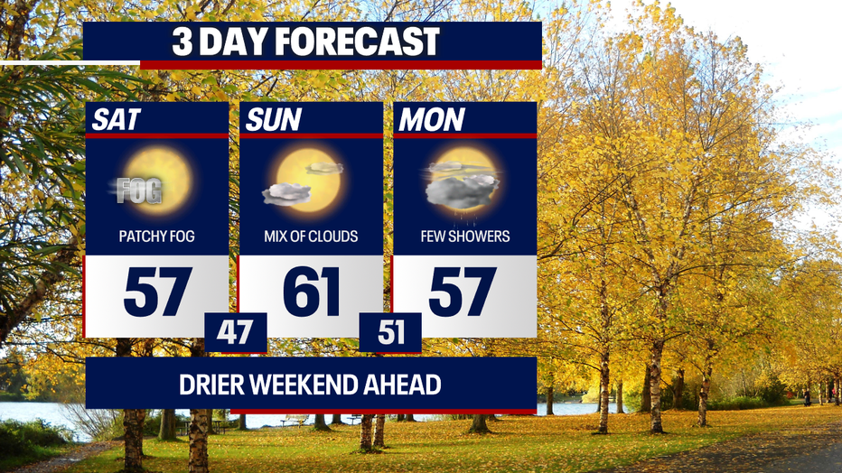 Damp weather could make a comeback in Seattle on Monday.