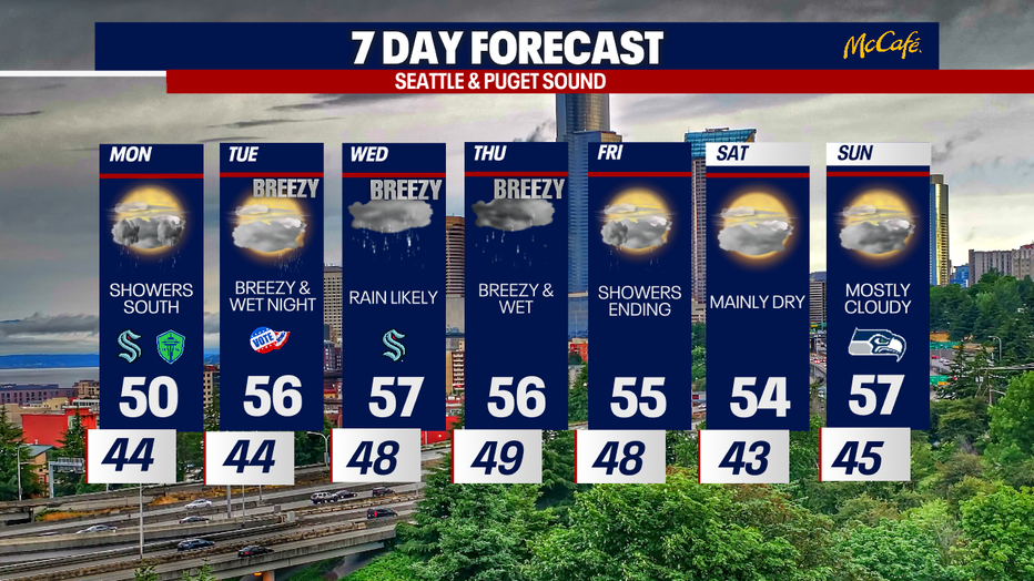 The extended forecast for the Seattle metro area. 