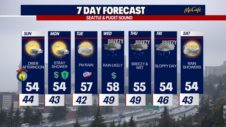 The extended forecast for the Seattle area.