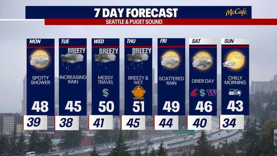 Extended forecast for the Seattle metro area.